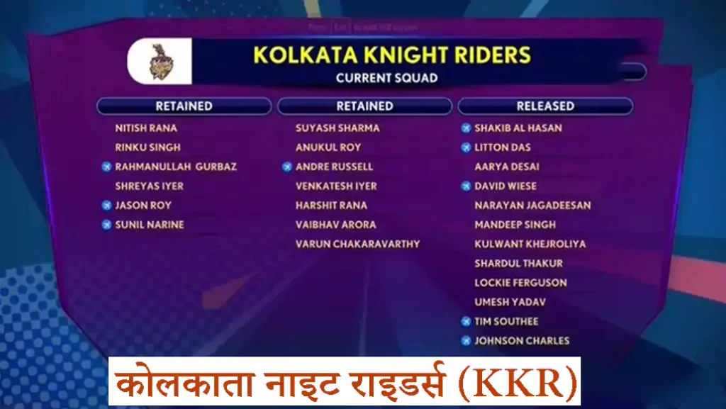 IPL 2024 कोलकाता नाइट राइडर्स (KKR) Retained and Released Player List: