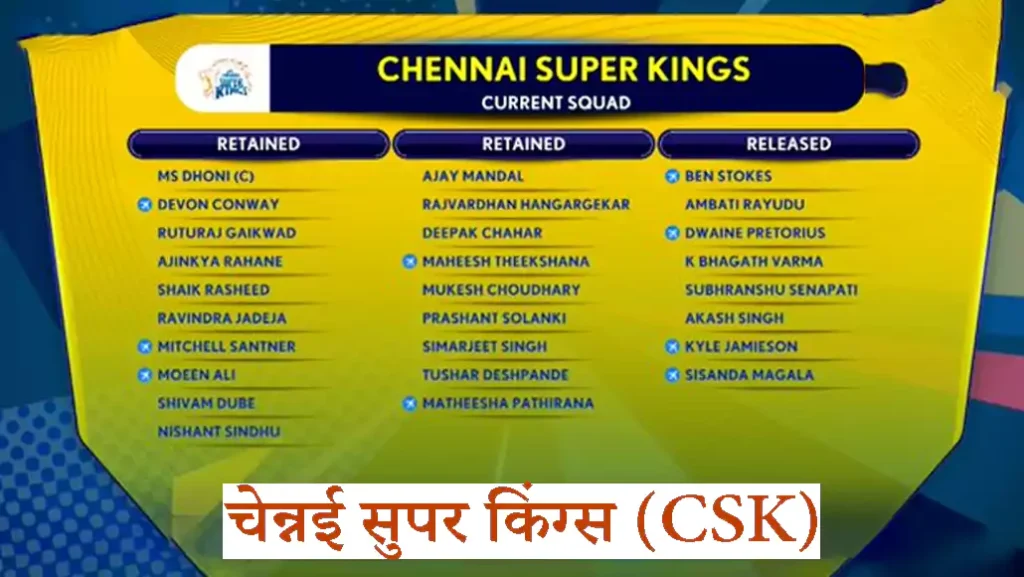 IPL 2024 चेन्नई सुपर किंग्स (CSK) Retained and Released Player List: