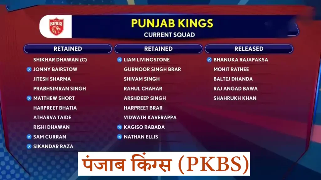 IPL 2024 पंजाब किंग्स (PKBS) Retained and Released Player List: